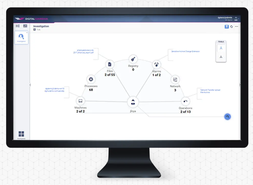 Digital Guardian User Activity Monitoring Tool