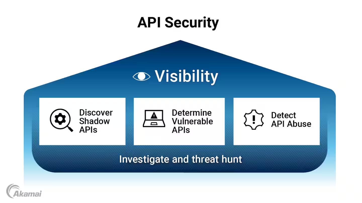 API Security