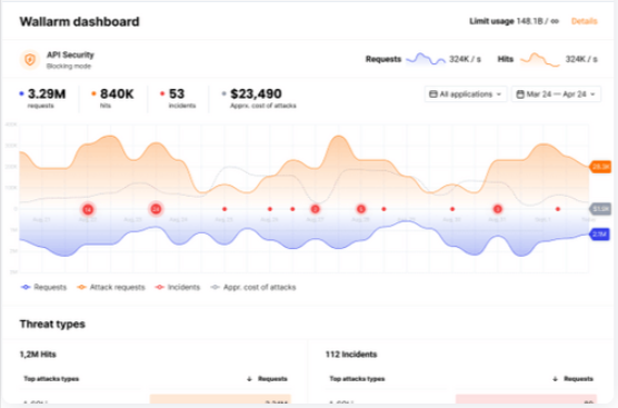 Wallarm API Security Platform