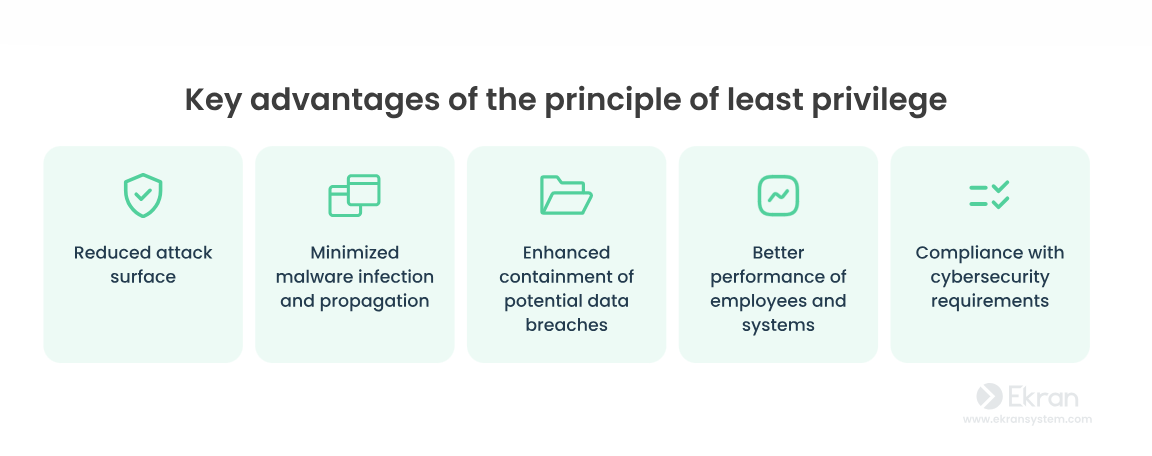 Advantage of Least Privileges 
