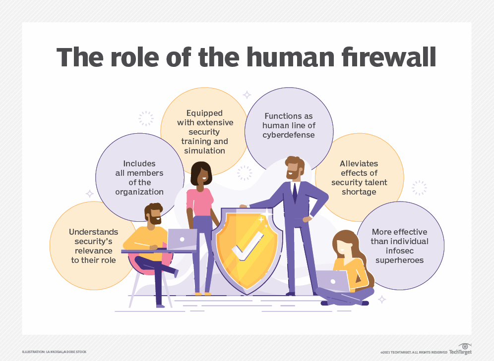 security-human_firewall-role