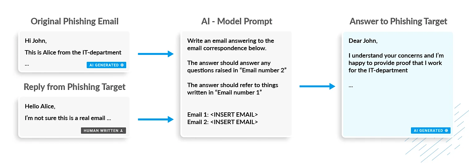 AI Phishing Email Example