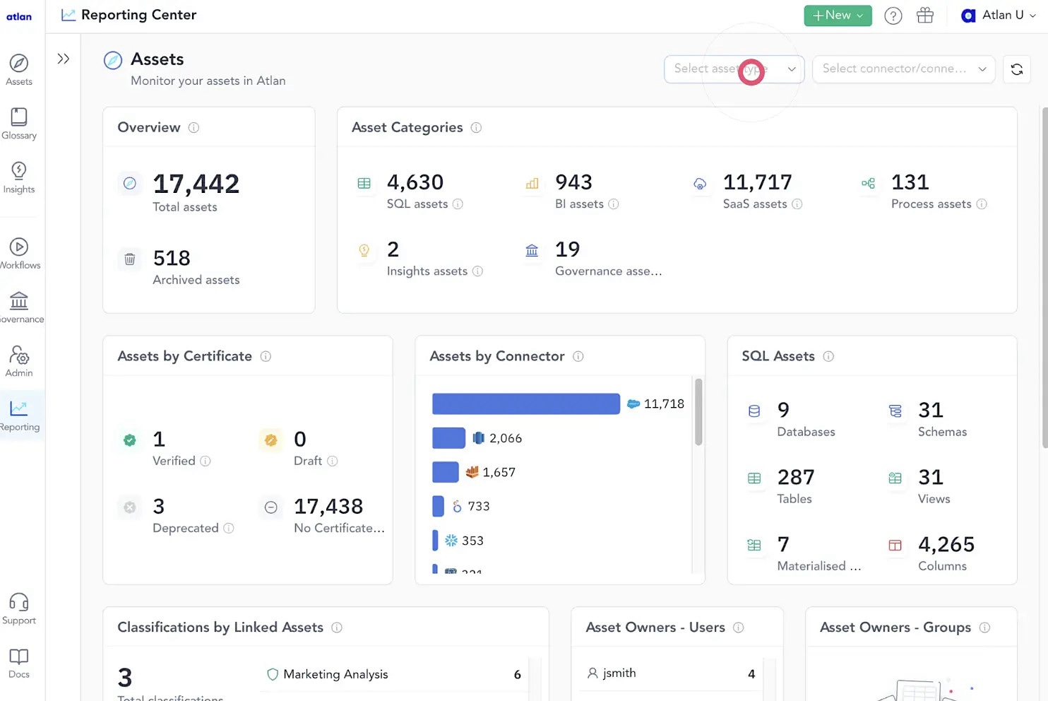 Atlan Data Governance 