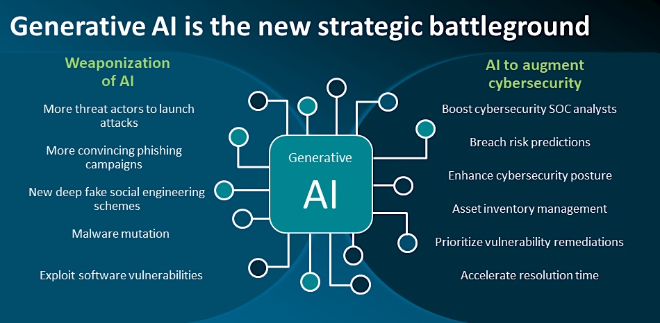 Generative AI