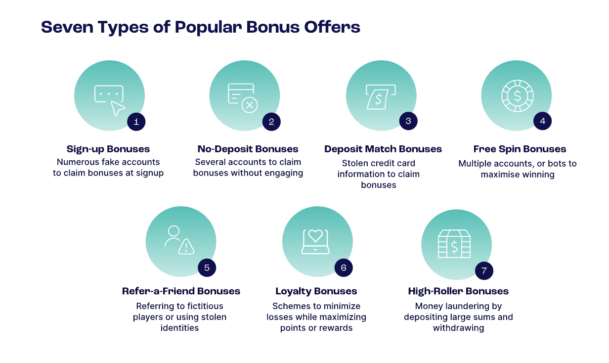 popular bonus offers