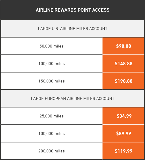 Airline rewards point access 