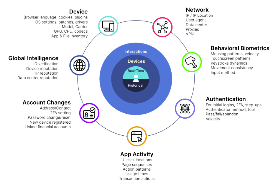 What Are Device Fingerprints and How Can They Be Used for Fraud Detection?