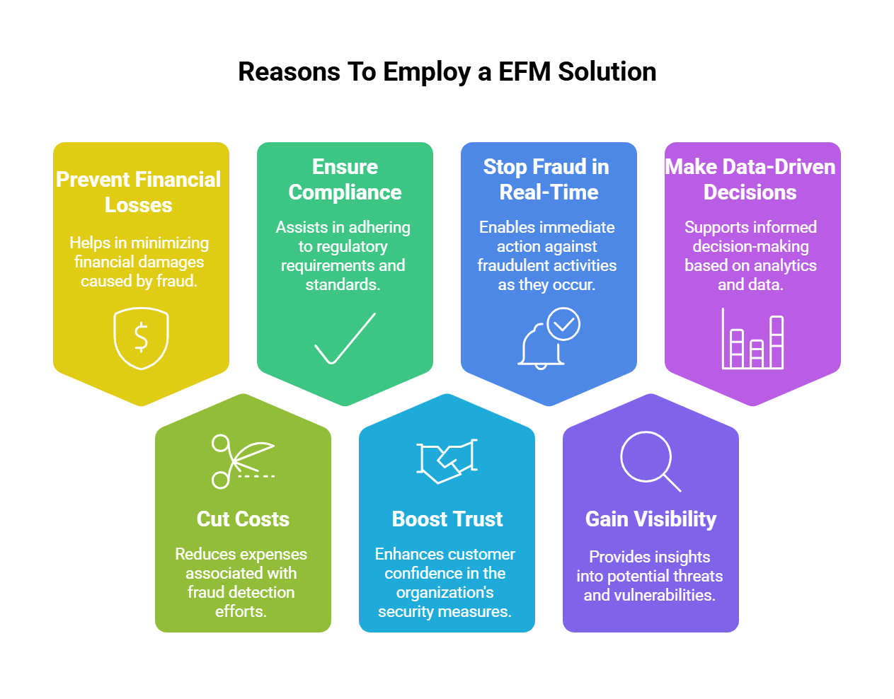 Reasons to employ EFM Solutions